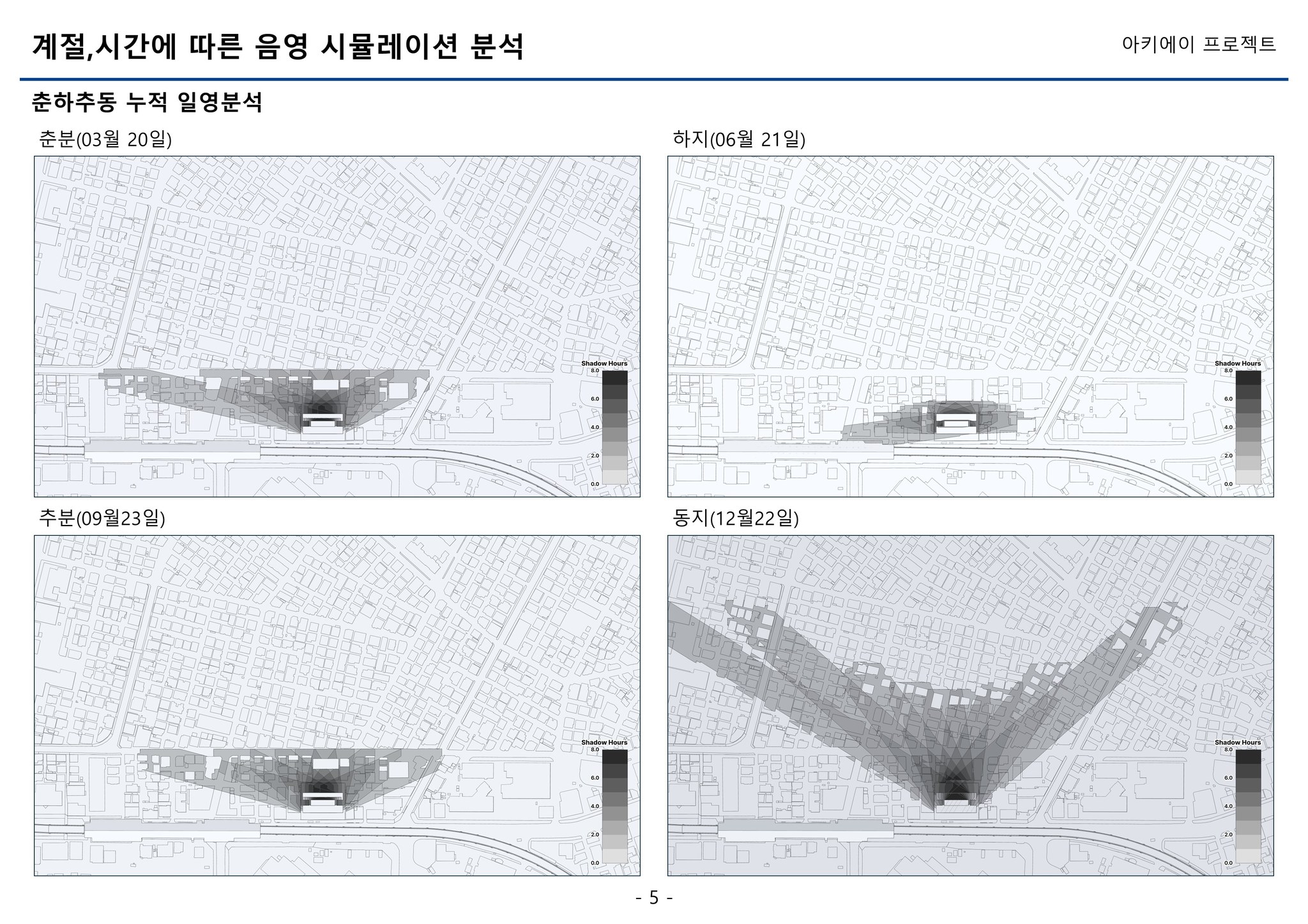 ArchA 시뮬레이션